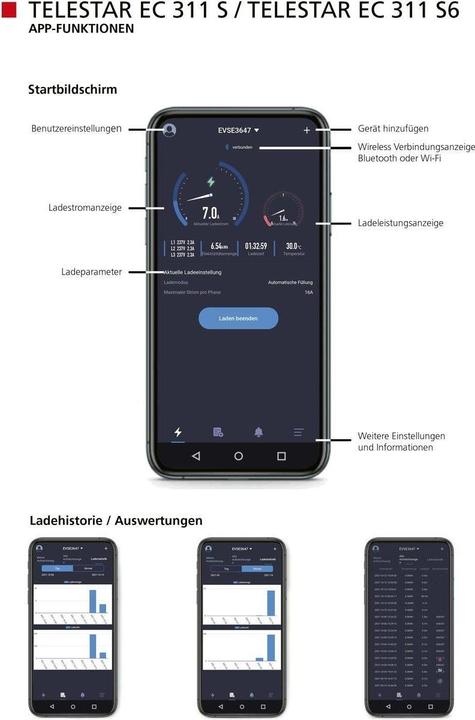 Actual product image Telestar EC 311 S6 CEE (Type 2, 11 kW, 16 A)