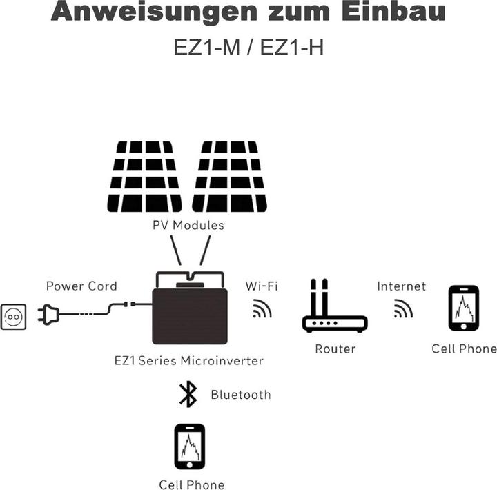 Produktbild APSystems EZ1-M 800W