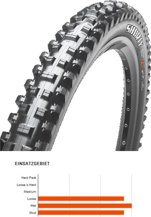 Produktbild Maxxis Shorty WT TR DD 2x120TPI 3C Grip (27.5 x 2.50, 63-584)