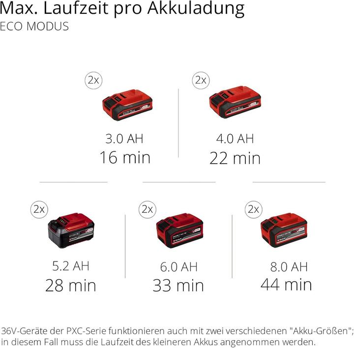 Produktbild Einhell TP-VC 36/30 S Auto-Solo (Nass-Trockensauger)