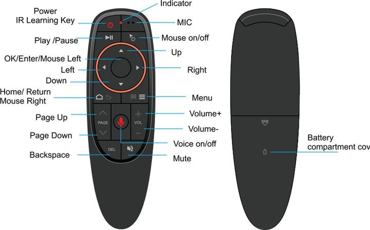 Immagine prodotto Allnet Telecomando Air Mouse G10 Pro Telecomando 2.4GHz USB dongle (Telecomando specifico per il dispositivo)