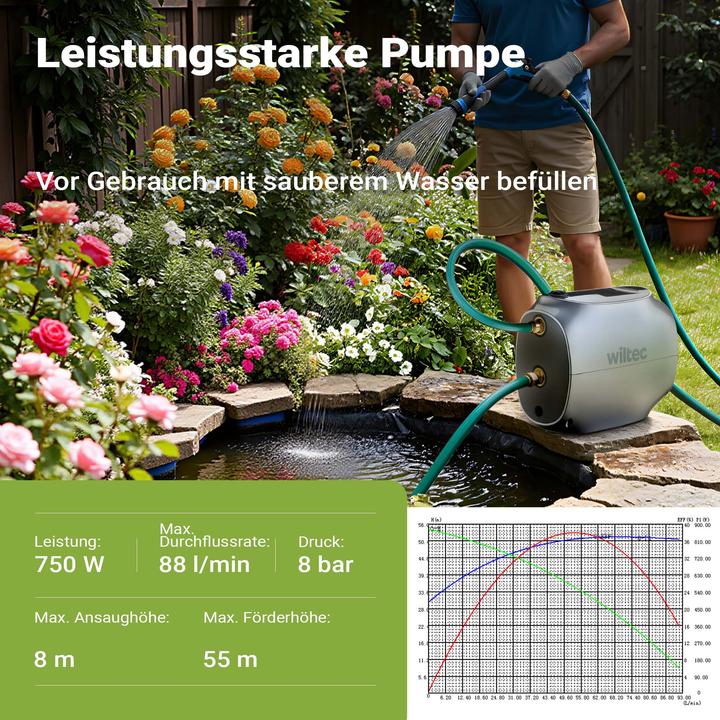 Produktbild Wiltec automatische Magnetkreiselpumpe 750W Magnetpumpe Kreiselpumpe Gartenpumpe (Gartenpumpe)