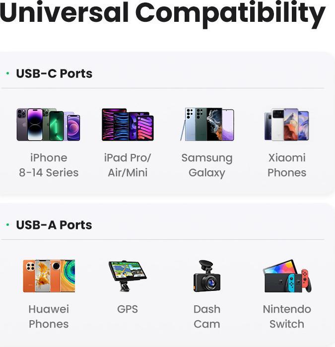 Actual product image Ugreen Car Charger