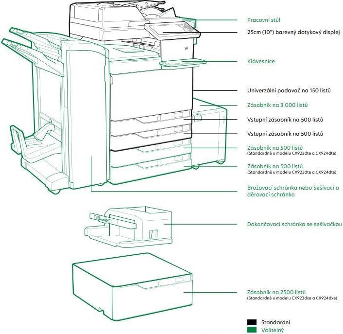 Immagine prodotto Lexmark CX921en (Laser, Colore)