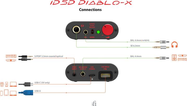 Image du produit iFi Audio iDSD Diablo-X (commutateur de gain, USB-DAC)