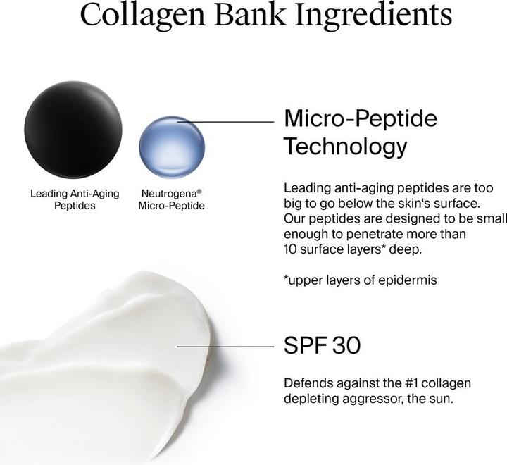 Actual product image Neutrogena Collagen Bank Moisturizer (50 ml, Day cream, SPF 30)