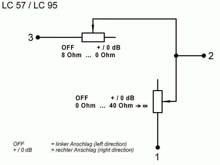 Produktbild Visaton Pegelregler LC 95