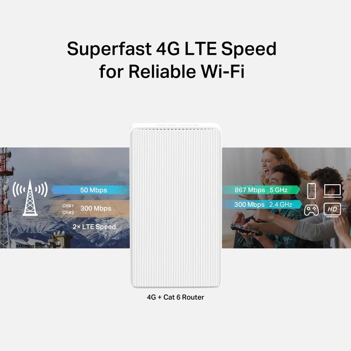Produktbild Mercusys WL-Router LTE MB230-4G (AC1200/4G-LTE Modem)