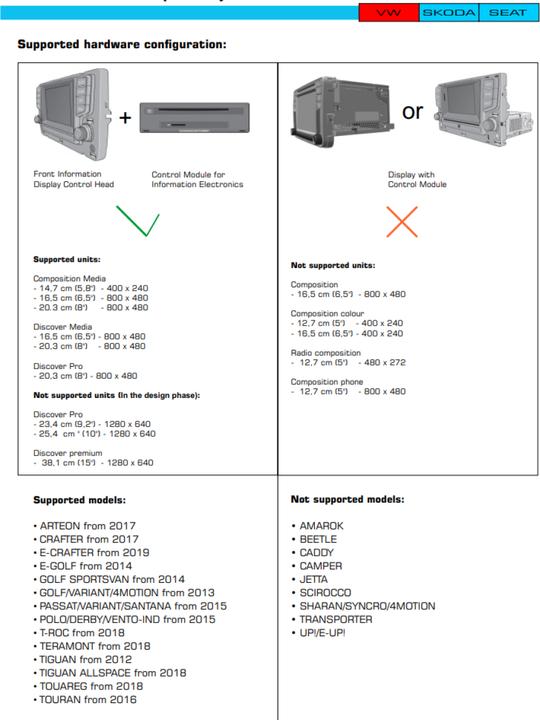 Energie-Label Juna Fahrzeugspezifisches DAB+ Interface/Nachrüstung für VW/Skoda/Seat MIB/MIB2/MQB