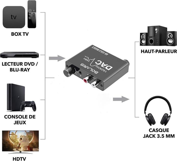 Actual product image Avizar AVJ-Y078 Audioadapter