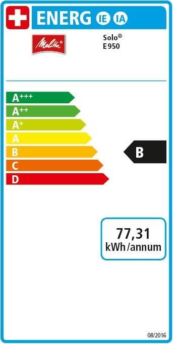 Energy Label Melitta Caffeo Solo