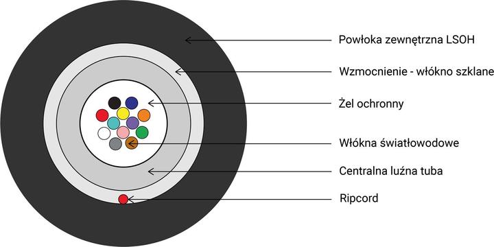 Produktbild Digitus Verlegekabel Innen/Aussen A/I-DQ (ZN) BH 50/125 µ OM4, 12 Fasern, BauPVO Dca, LSZH-1 (LSOH, 1 m)