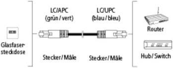 Produktbild Hama Lc/Apc – Lc/Upc (5 m)