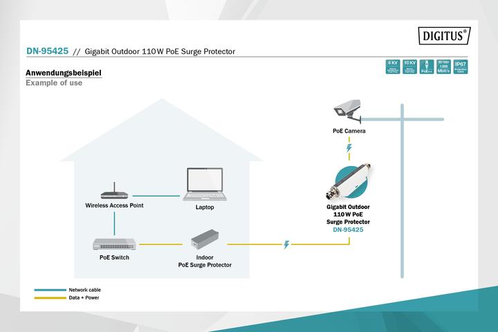 Actual product image Digitus Gigabit Outdoor 60W PoE Surge Protector (Overvoltage protection adapter)