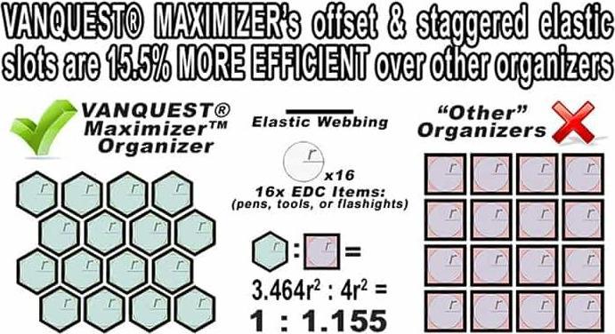 Produktbild Vanquest EDCM-Huge 2,0 EDC Maximizer