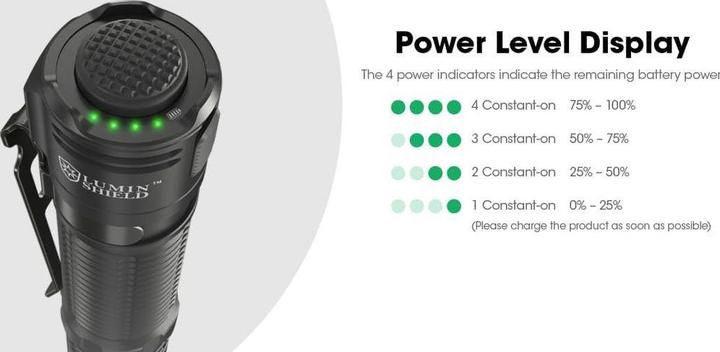 Actual product image Nitecore EDC31 (11.32 cm, 3500 lm)