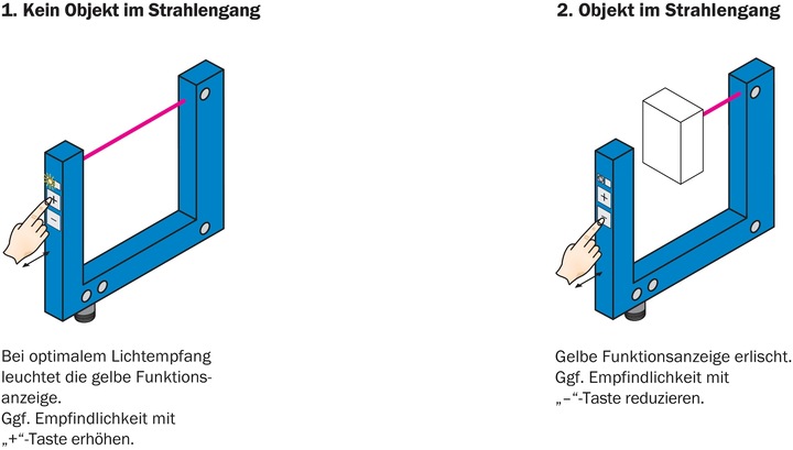 Produktbild Sick Gabelsensor