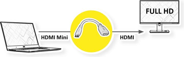 Produktbild Value Mini HDMI zu (0.15 m, HDMI)