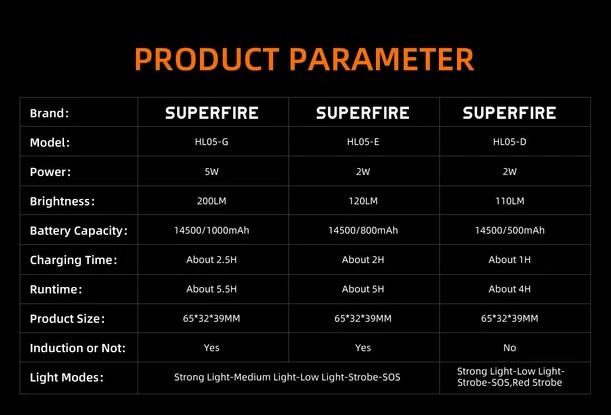 Produktbild Superfire Headlamp HL05-E, 120lm, USB (120 lm)
