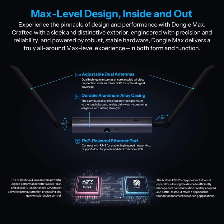 Actual product image Sonoff Dongle Max
