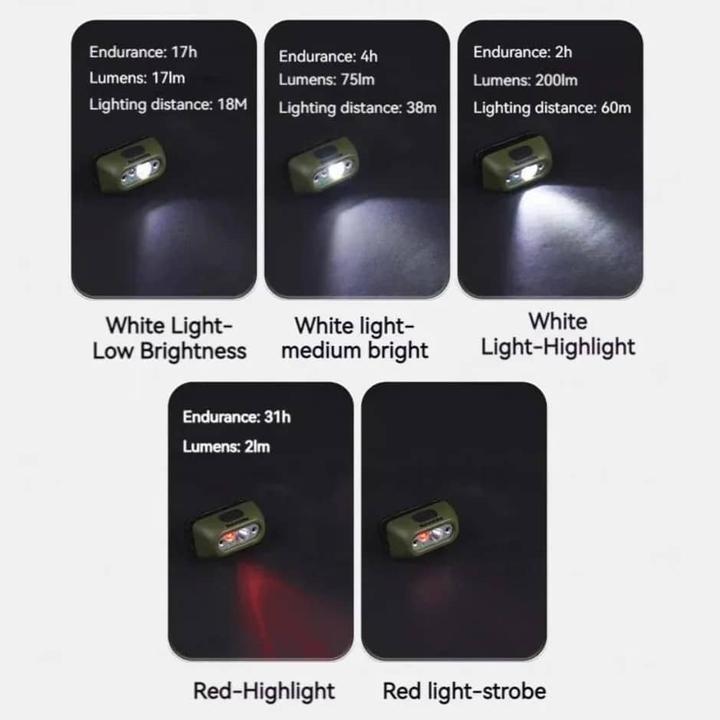 Produktbild Naturehike Outdoor LED-Stirnlampe (200 lm)