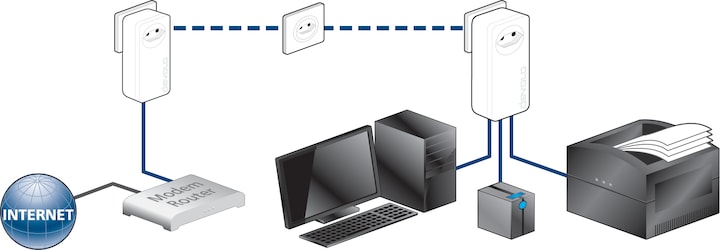 Produktbild Devolo dLAN 650 triple+ Starter Kit (600 Mbit/s)