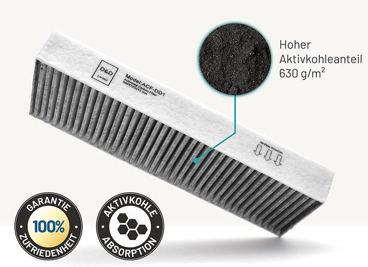 Produktbild D&D Living Aktivkohlefilter-Set