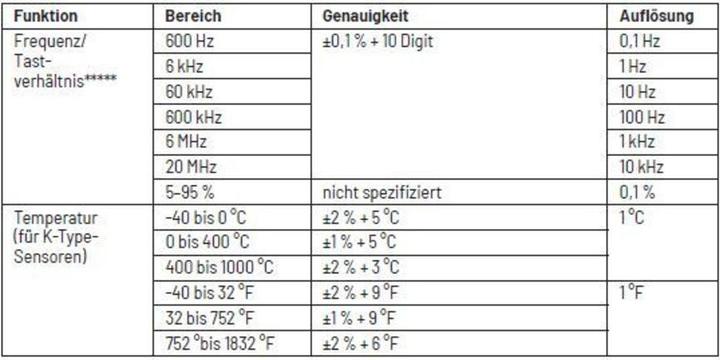 Nutritional values and ingredients Uni-Trend Tischmultimeter UT8803