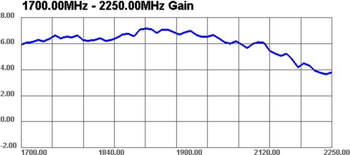 Produktbild Delock GSM Antenne SMA (GSM)
