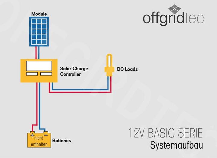 Actual product image Offgridtec 130 Watt solar system Basic-Starter 130W / 12V (130 W)