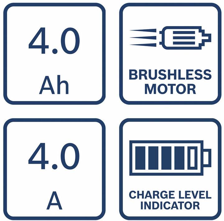 Actual product image Bosch Professional 2-tool set