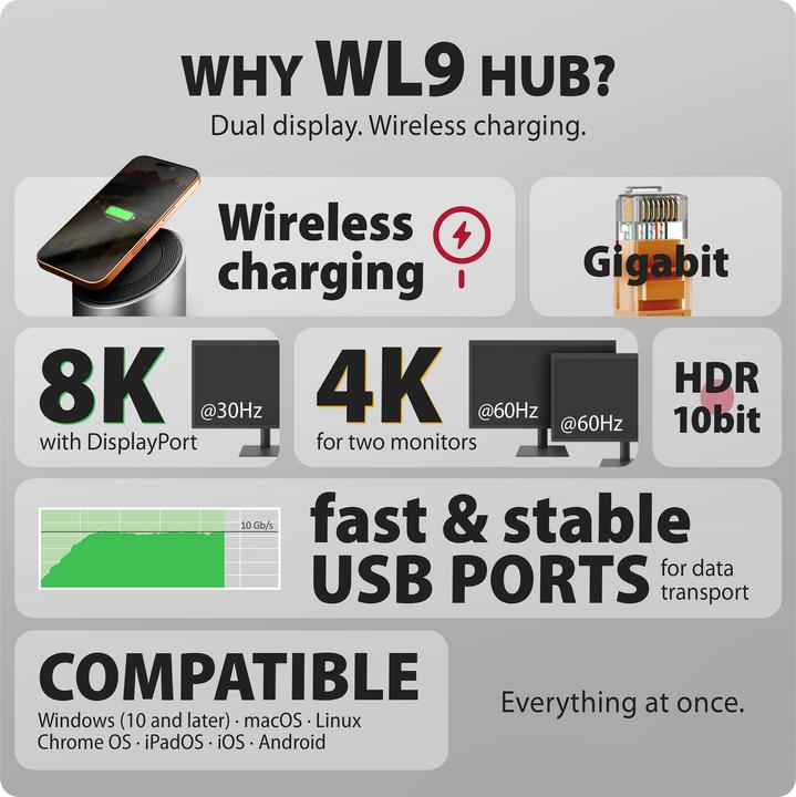 Produktbild Axagon HMC-WL9 9-in-1-Hub USB-C 10 Gbit/s kabelloses Laden Grau (USB-C, 9 Ports)