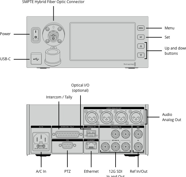 Produktbild Blackmagic Studio Fiber Converter (Video Switch)