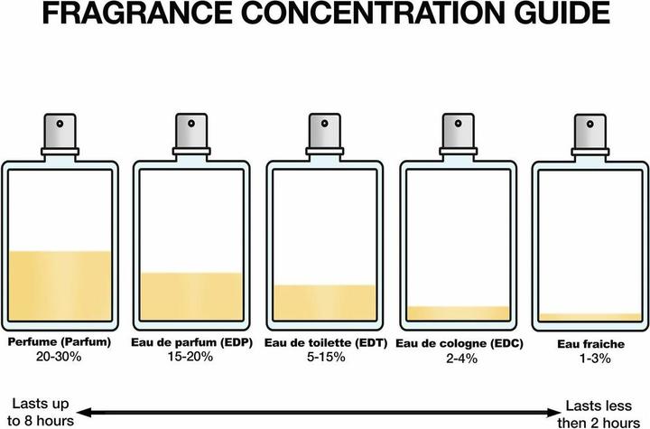 Actual product image Narciso Rodriguez Radiante (Eau de parfum, 30 ml)