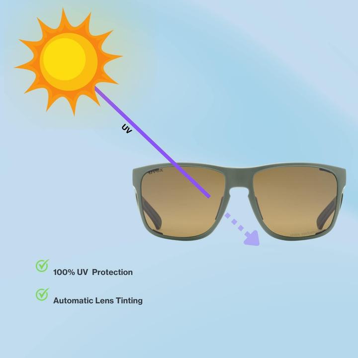 Actual product image Uvex Sports sportstyle 312 VPX (Moss green mat, Variomatic Polavision Brown)