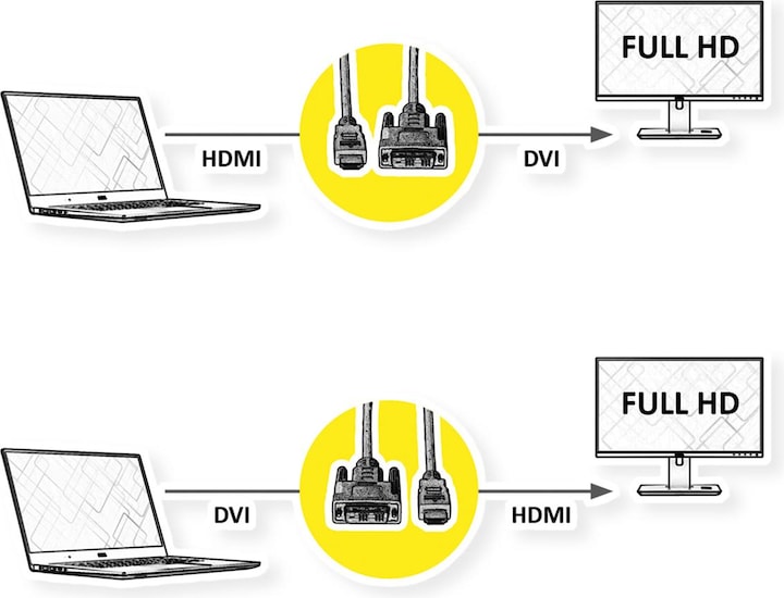 Produktbild Roline DVI – HDMI (Typ A) (2 m, DVI, HDMI)