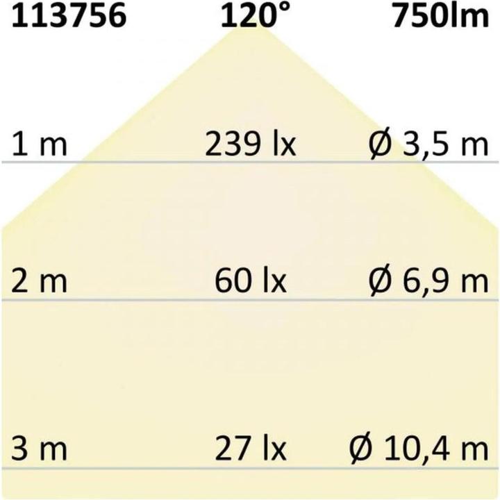 Image du produit Isoled Luminaires encastrés (750 lm)