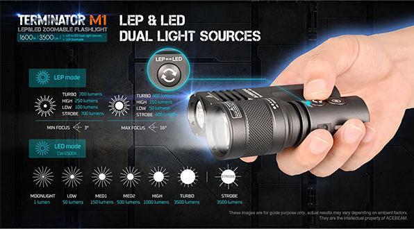 Actual product image AceBeam Terminator M1 Dual Head (10.40 cm, 3500 lm)