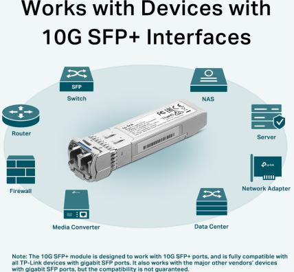 Produktbild TP-Link TL-SM5110-LR V1