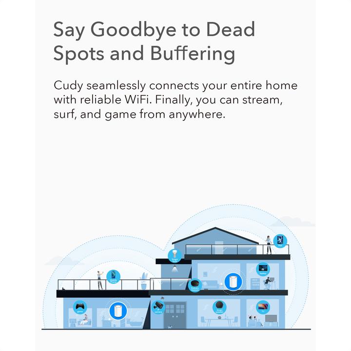 Produktbild Cudy M1300 2-PACK mesh wi-fi system Dual-band ( / ) Wi-Fi 5 (802.11ac) White 1 Internal