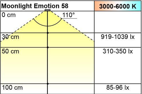 Immagine prodotto L&S Kit di lampade incassate LED Emtion Moonlight 12 V (594 lm)