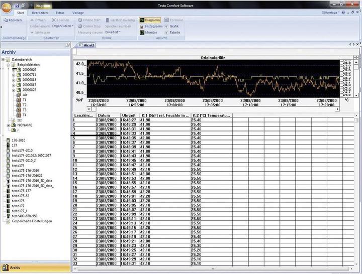 Produktbild Testo Mess-Software Comsoft 4 Profes