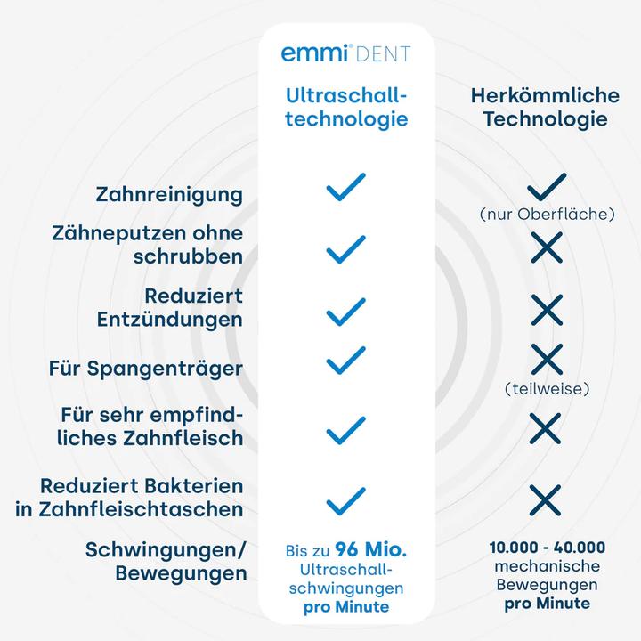 Produktbild Emmi-dent Metallic Pastellgrün Basis Set Ultraschallzahnbürste (Ultraschallzahnbürste)