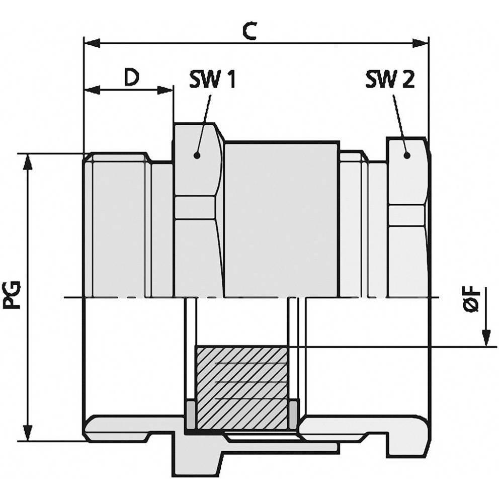 Lapp, Collegamento per cavi, Pressacavo PG
