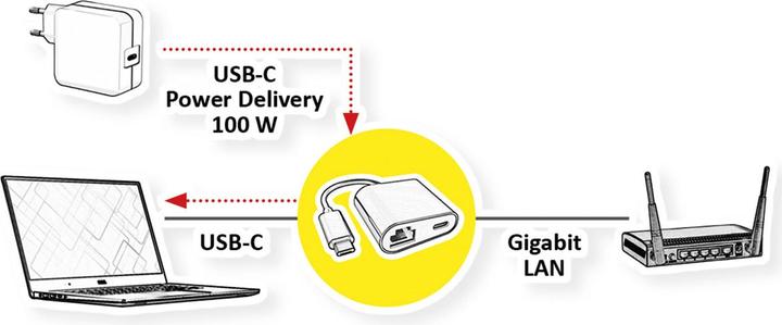 Produktbild Value USB 3.2 Gen 2 Typ C zu Gigabit Ethernet Konverter + 1x PD Port (USB-C, RJ45 (1x))