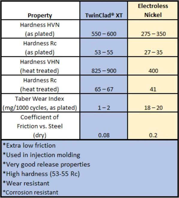 Actual product image MicroSwiss High-Flow Nozzle E3D Volcano 0.25mm (Accessories, Blast pipe)