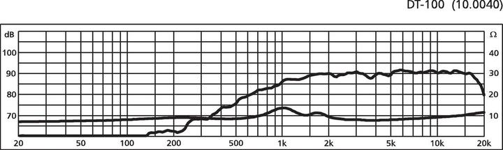 Produktbild Monacor HiFiDomeTweeter (1 Stk.)