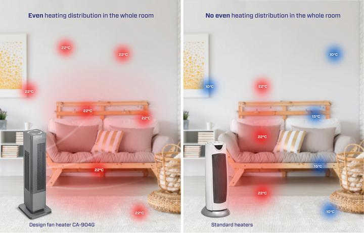 Image du produit Clean Air Optima CA-904G (2000 W)