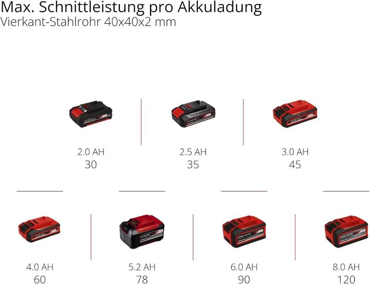 Produktbild Einhell TE-MB 18/127 U Li