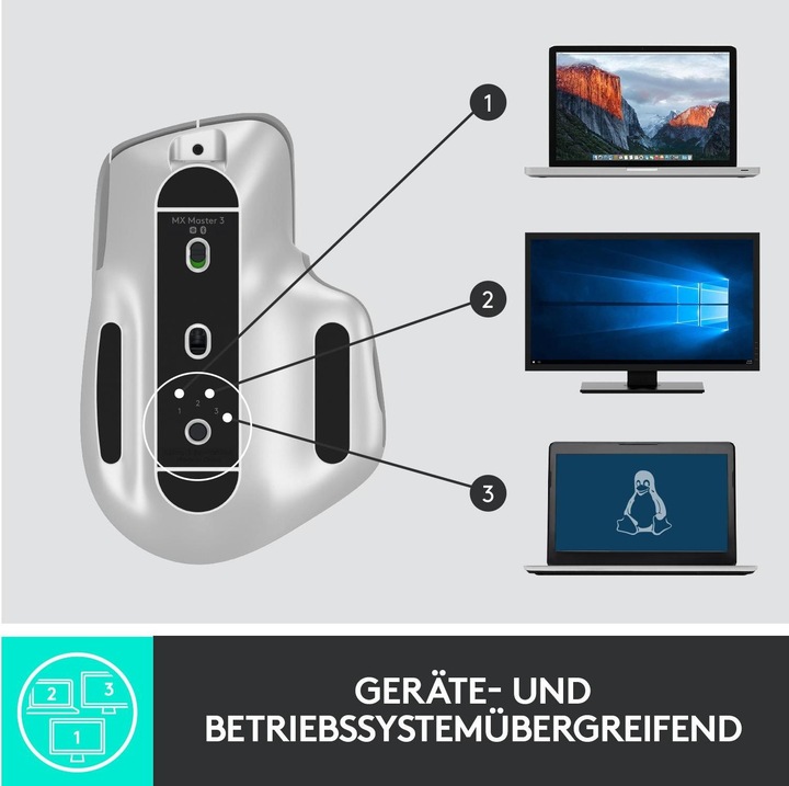 Immagine prodotto Logitech MX Master 3 (Senza fili)